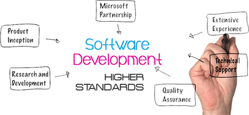 software development company in raipur chhattisgarh