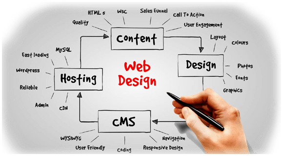 best website designing company in raipur chhattisgarh india